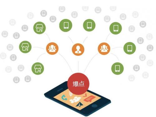 柯坪为什么越来越多的企业通过软文营销来引流